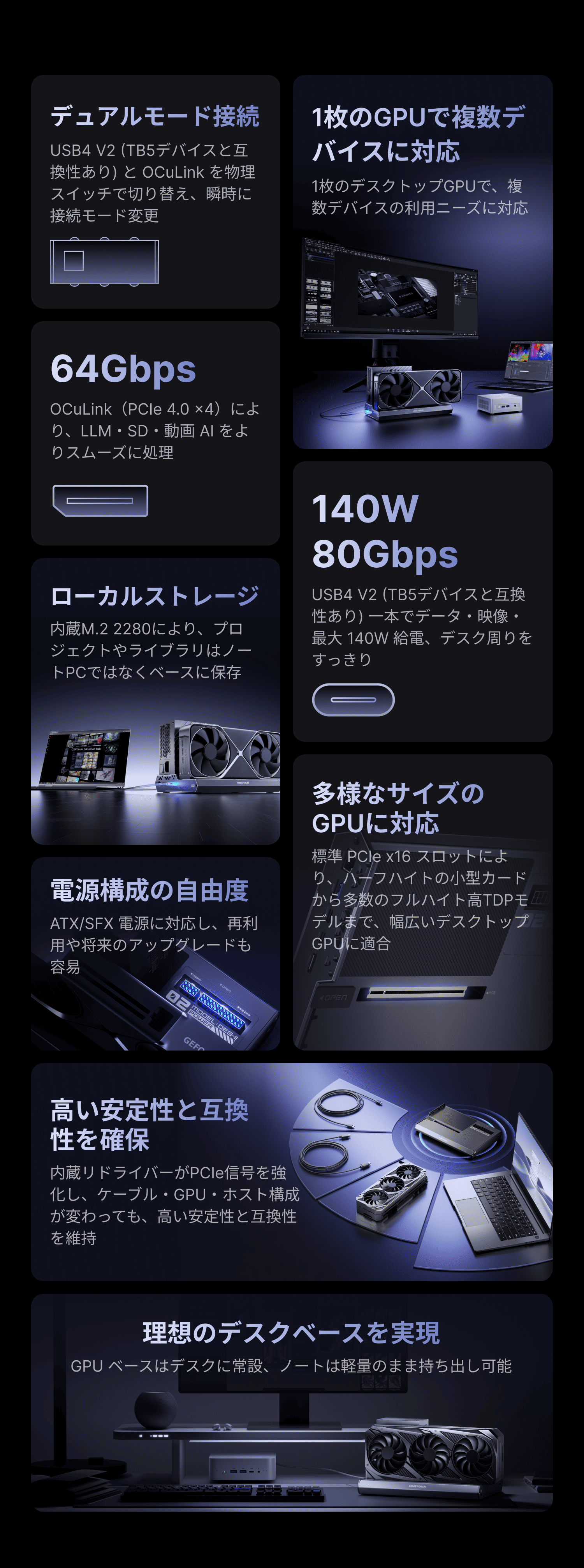 USB4 V2 (TB5デバイスと互換性あり)