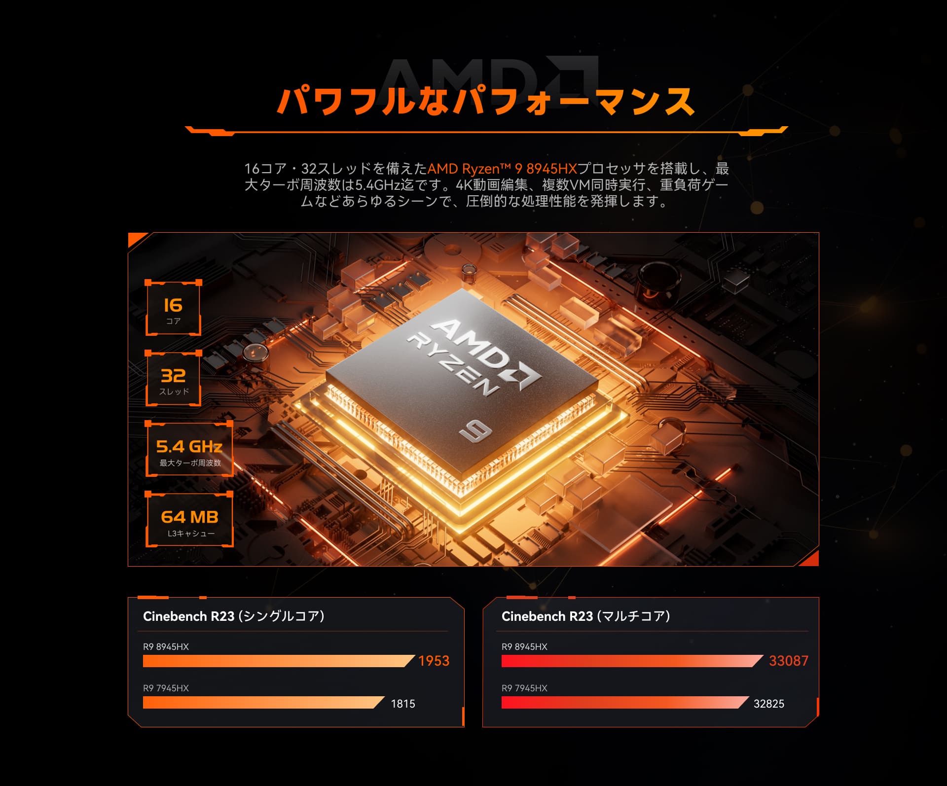 mm様CBBXS 楽天市場】【☆20％OFF】MINISFORUM BD895i SE/BD775i SE MiNi-ITX