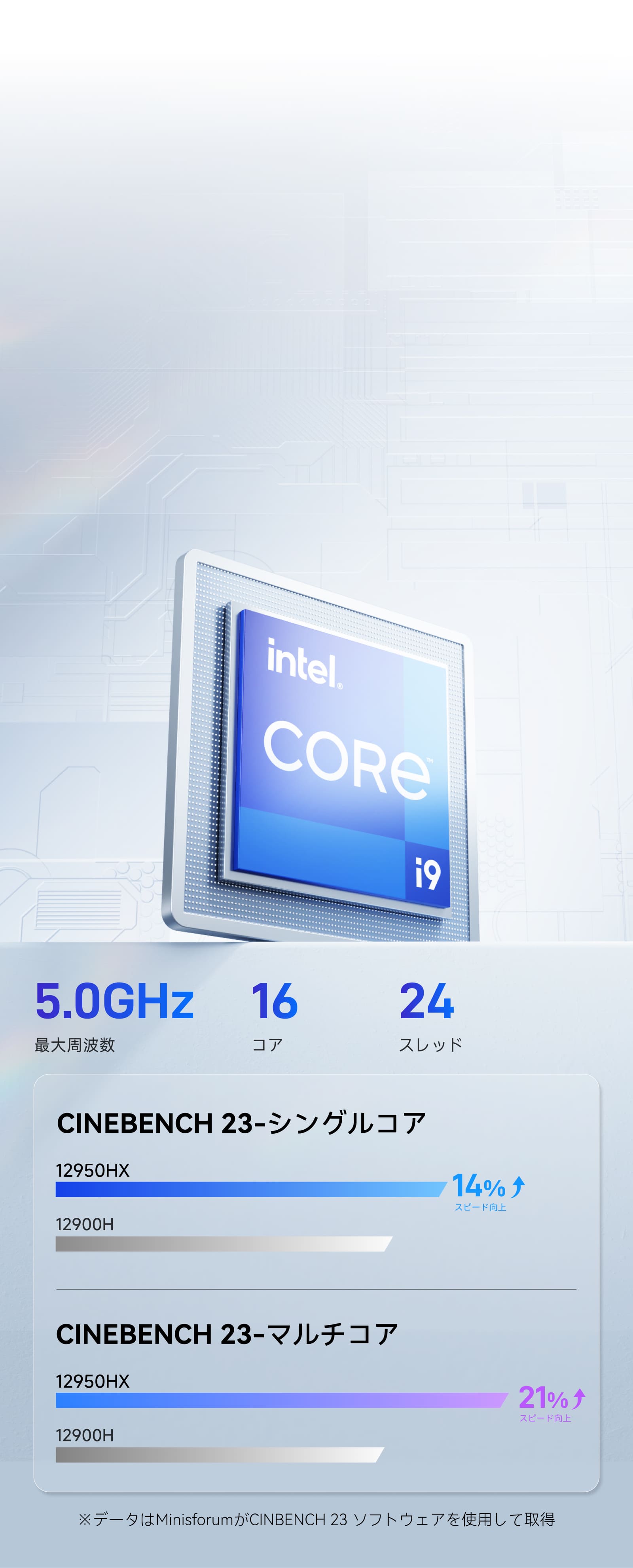 Minisforum M1-1295ミニPC｜Intel® Core™ i9-12950HX