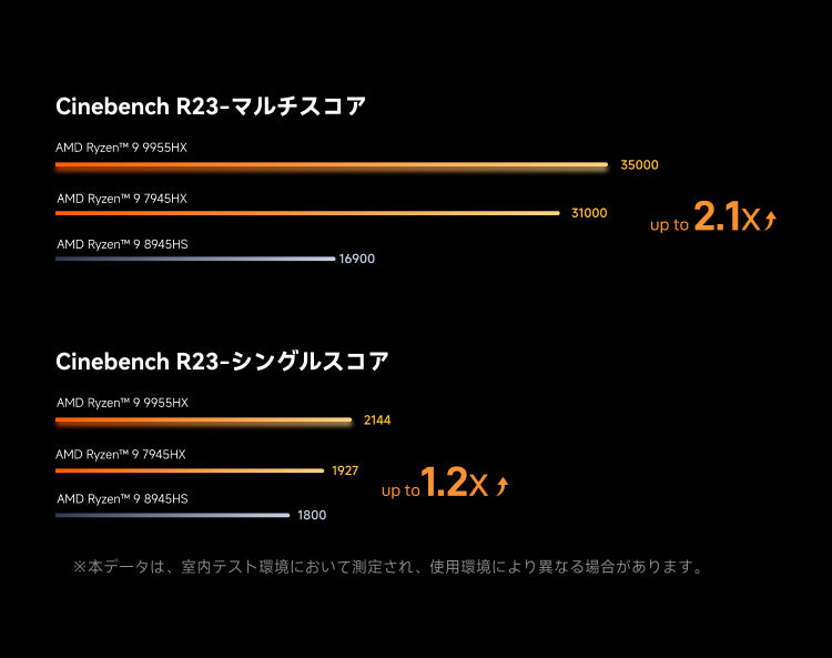 Minisforum MS-A2 ワークステーション｜AMD Ryzen™ 9 9955HX