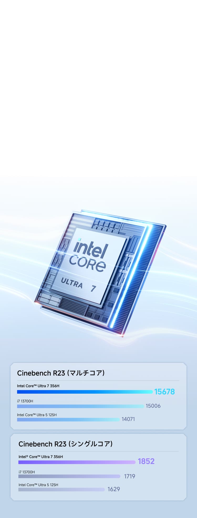 Intel® Core™ Ultra 7 356H-Minisforum M2 AIミニPC