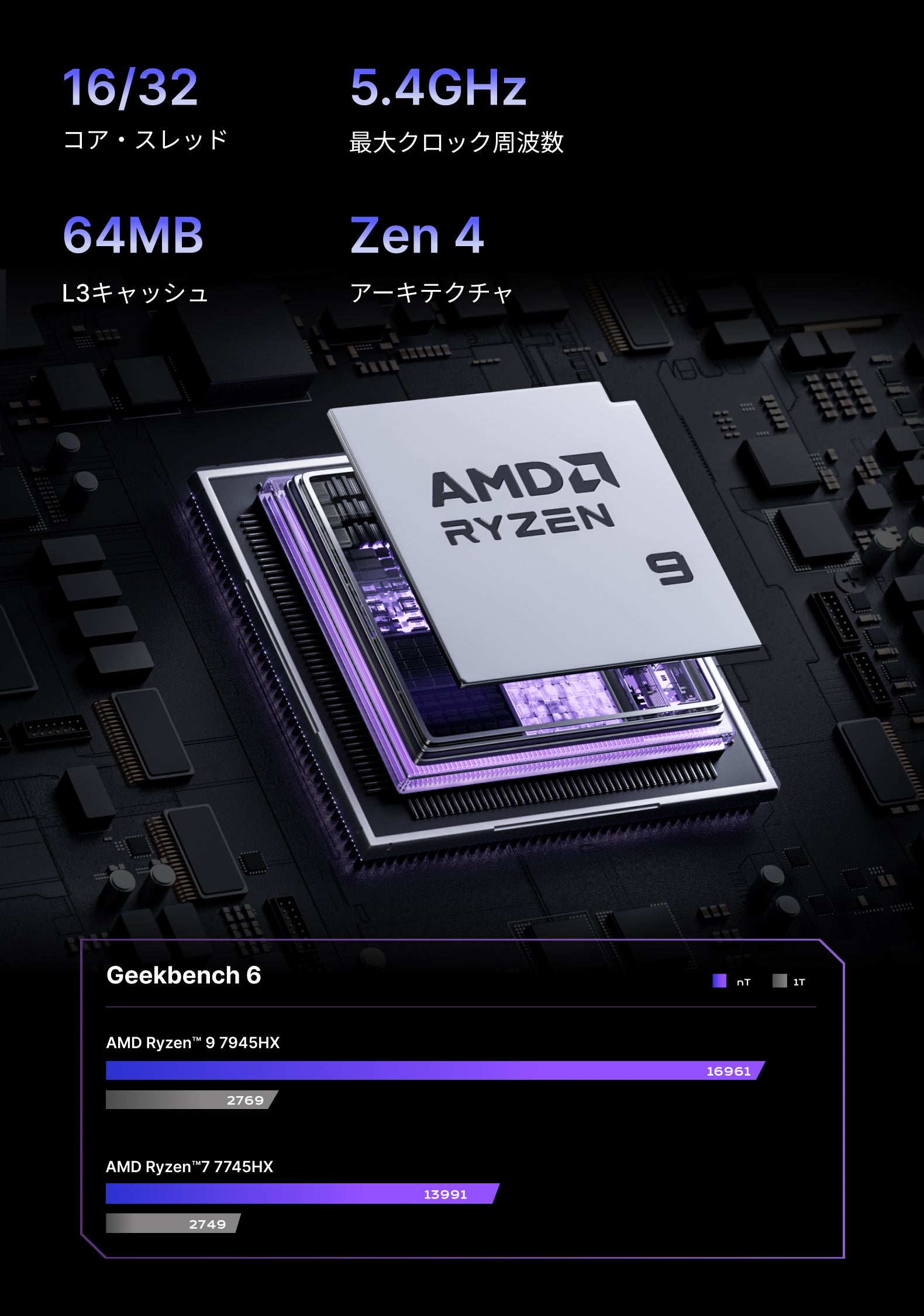 MINISFORUM 790S7/129i7 Mini-ITXパソコン