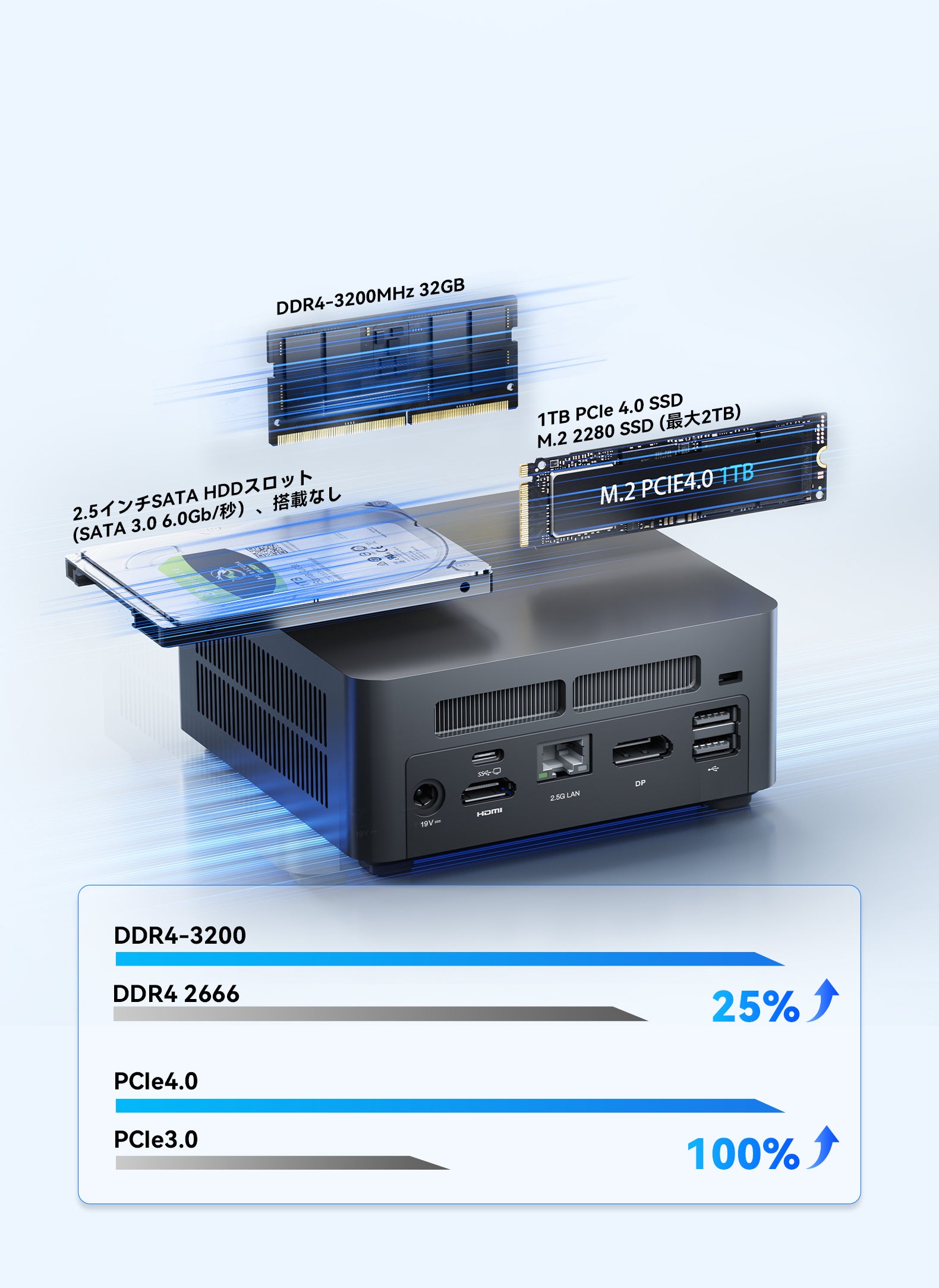 ミニPC「KODLIX GD90」の新古品（MINISFORUMのサブブランド） ミニPC「KODLIX GD90」の新古品（MINISFORUMのサブブランド