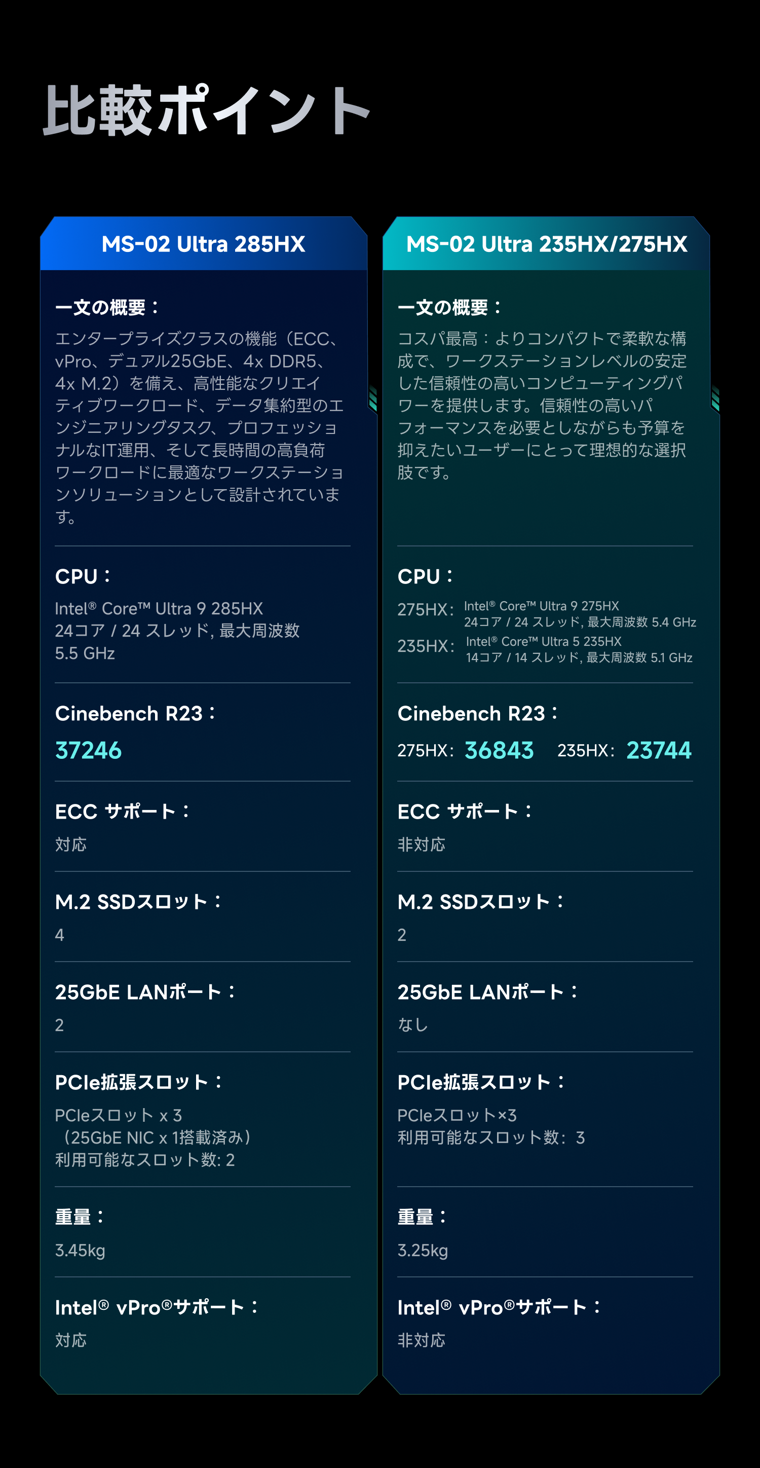 Minisforum MS-02 Ultra