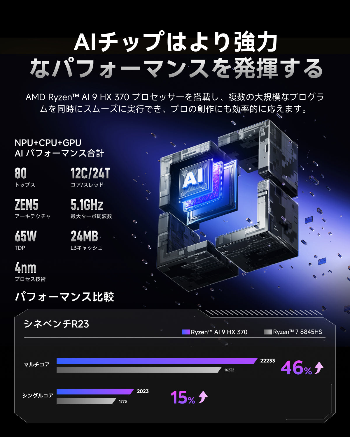 Aiberzy XG1-370 小型PC｜AMD Ryzen™ AI 9 HX 370