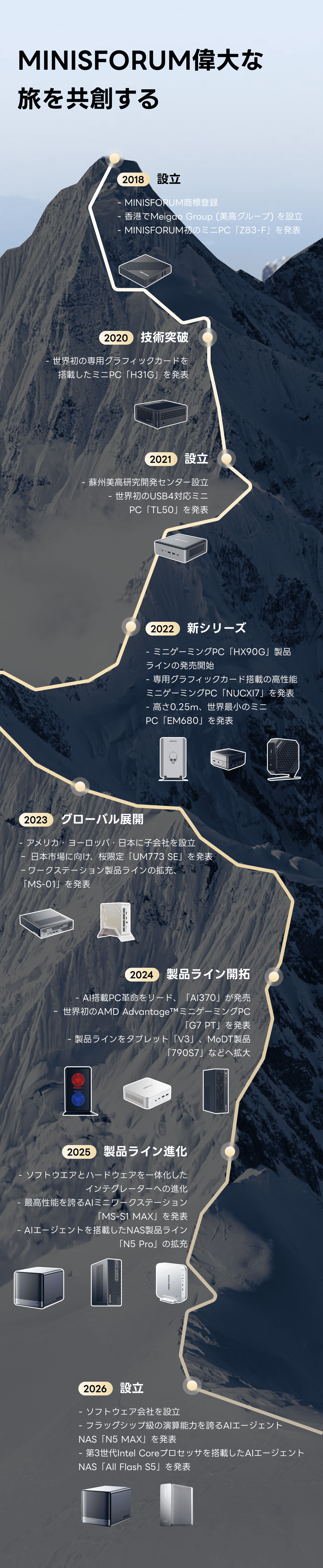 MINISFORUMについて｜革新的なミニPC・小型PCのグローバルブランド